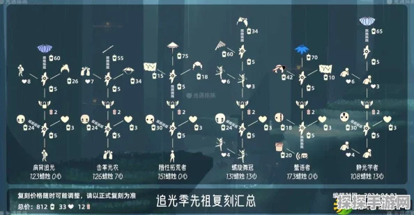 光遇追忆季光之翼全地图收集攻略，解锁飞行能量的秘密