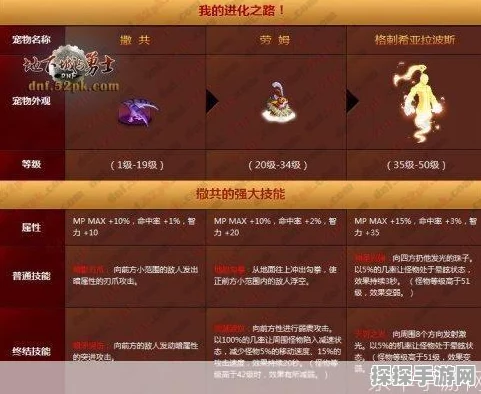 DNF手游兽人宠物，从萌宠小精灵到强大战斗伙伴的全面进化