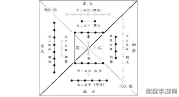 我的世界神秘时代4风要素物品揭秘，探索全新魔法世界的奇妙之旅