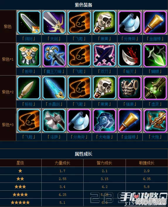 刀塔传奇火枪竞技场作用深度剖析