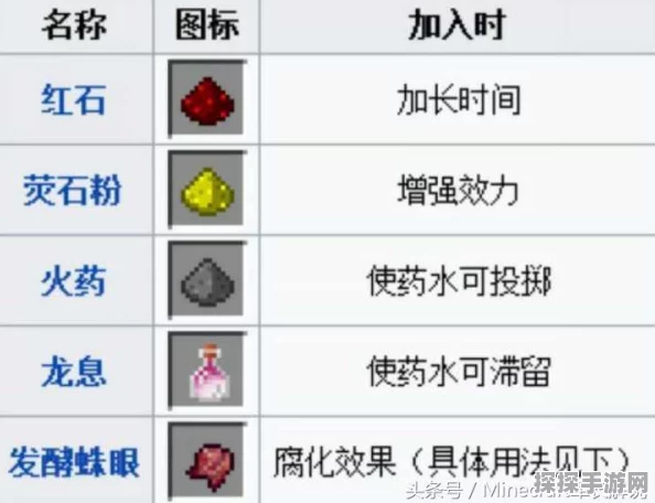 我的世界发酵蛛眼深度攻略，解锁全新生存挑战