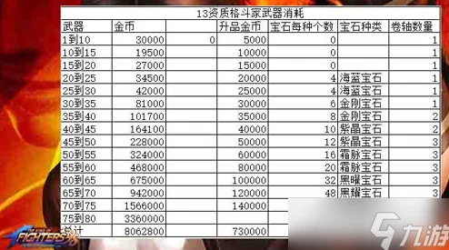 拳皇 98 终极之战 OL，全角色技能资源消耗大揭秘