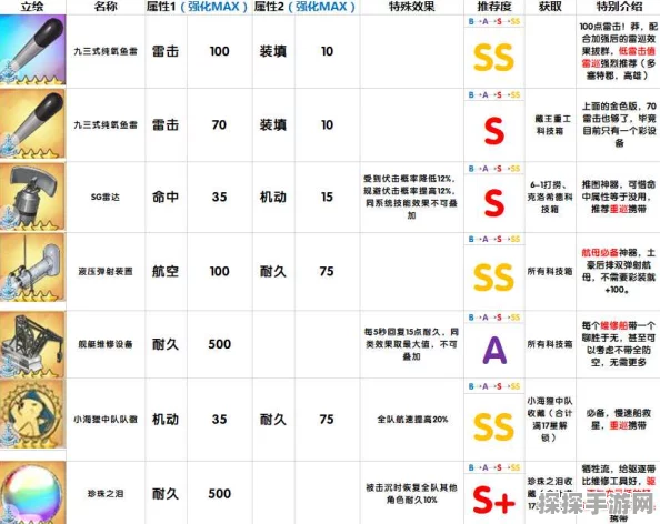 碧蓝航线装备掉落大全，解锁地图宝藏，打造最强舰队