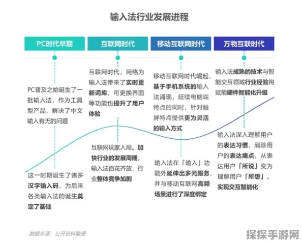 轻松调出搜狗输入法五笔的秘诀大公开