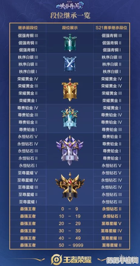 王者新赛季段位继承大揭秘，细节全掌握