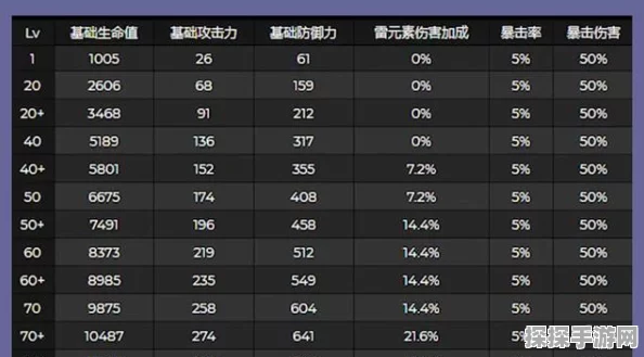 原神雷神突破材料全解析，助力玩家轻松突破