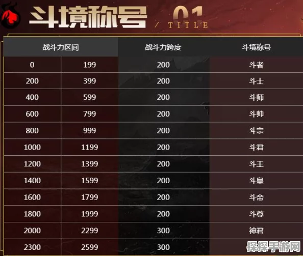 无敌斗枪，称霸战场的上分秘籍
