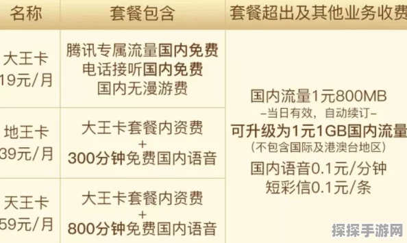 轻松获取手机大王卡的秘诀大公开