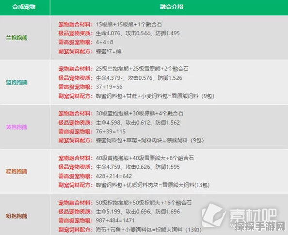 创造与魔法融合宠物资质全解析