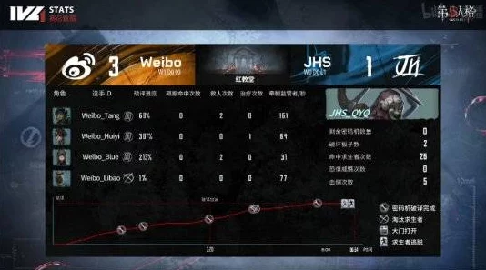 第五人格排位赛阵容推荐，解锁隐藏战力，畅通逃生之路