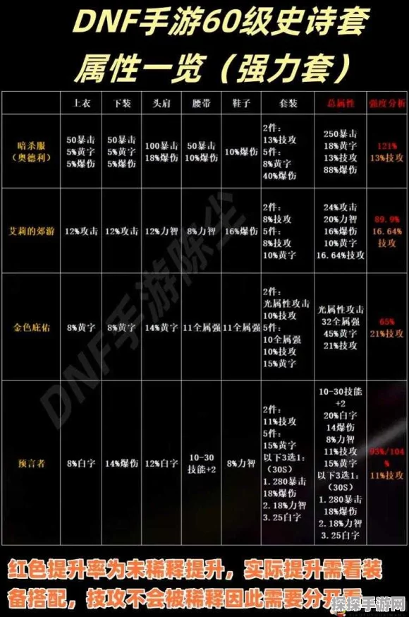 DNF80惊风手游，传奇装备揭秘与版本更新深度解析
