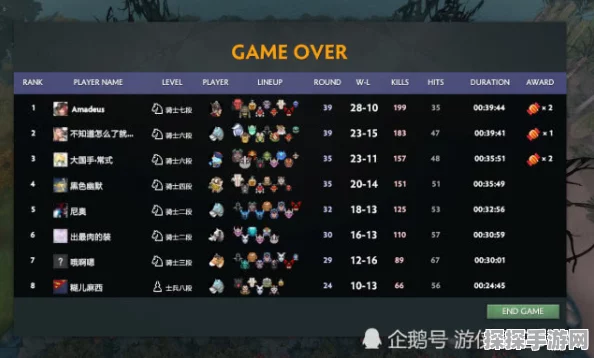 Dota2自走棋贪魔蛋使用指南，解锁全新游戏乐趣