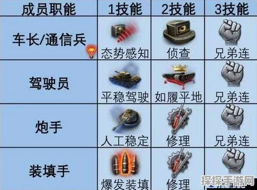 手游资讯，坦克世界KV3成员技能学习策略深度解析