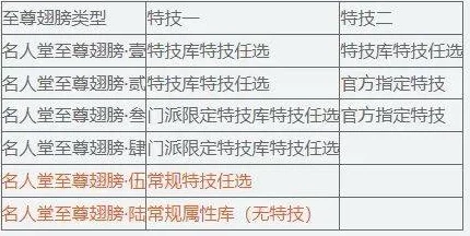 2025名将之弈军饷获取新途径与高效策略全解析
