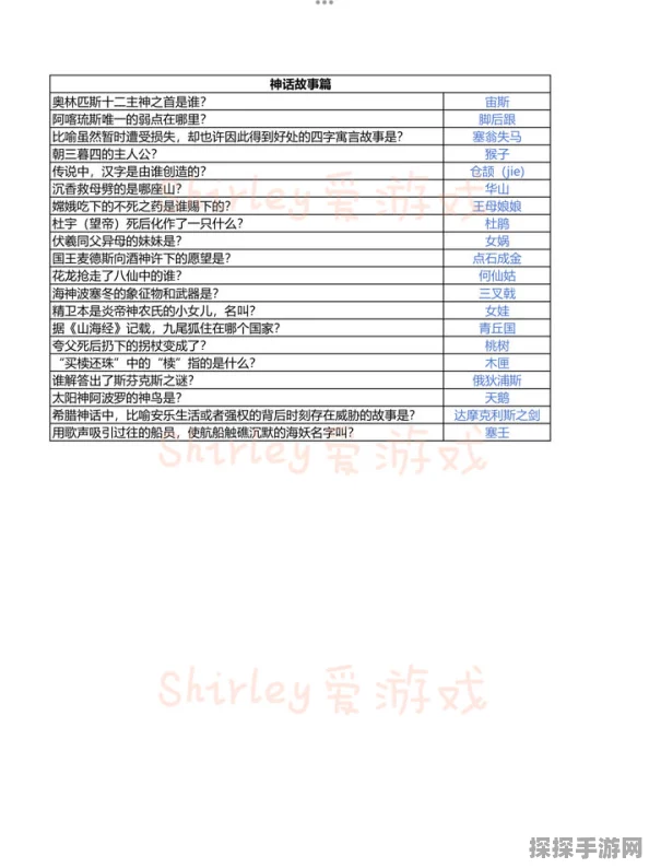 探寻〈策划的爱〉及类似安卓游戏的攻略秘籍