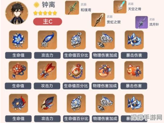 原神钟离输出秘籍，武器与圣遗物完美搭配指南