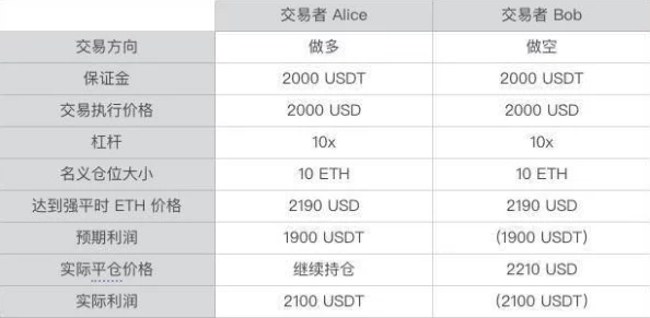 气球塔防 6 中基础气球的全面解析与实战攻略