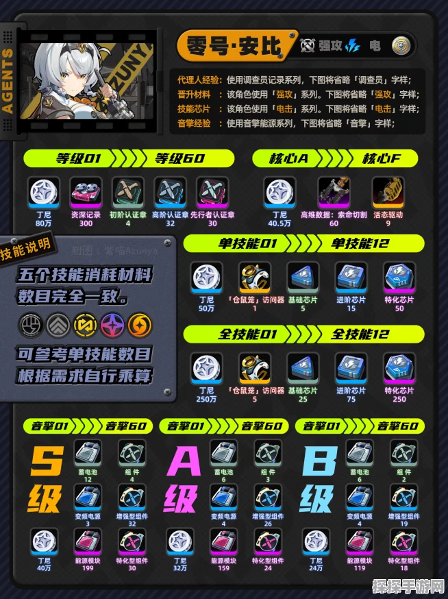 手游资讯，绝区零安比落雷触发技巧深度解析