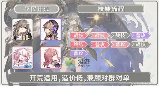 崩坏星穹铁道，记忆开拓者的无敌配队秘籍
