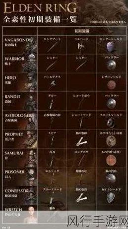 艾尔登法环探秘，属性如何塑造无敌角色与致胜策略