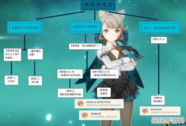 原神琳妮特邀约任务全结局达成攻略