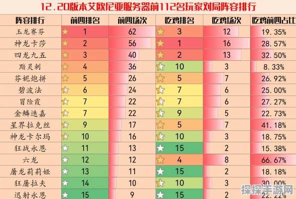 深度解析云顶之弈卡莎超强技能 制霸全场秘籍