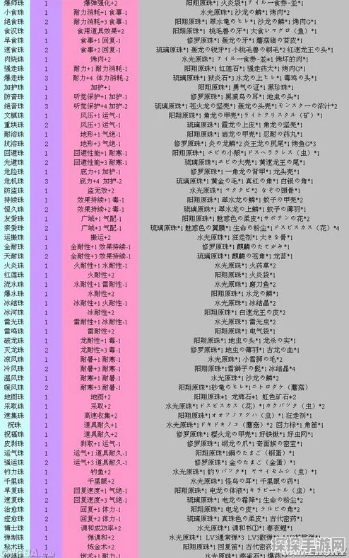 Wii怪物猎人3金手指代码使用指南
