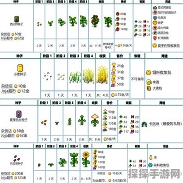 星露谷物语夏季亮片农作物详细栽培攻略