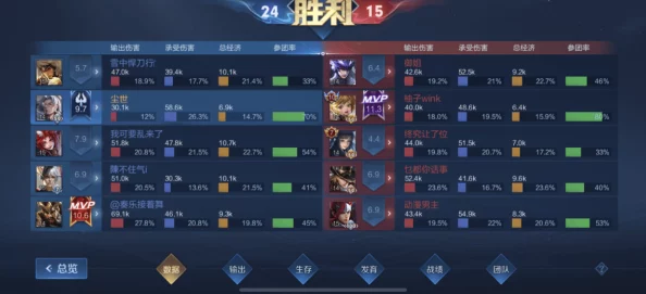 王者荣耀最强配合阵容搭配攻略，助你轻松上分之旅！