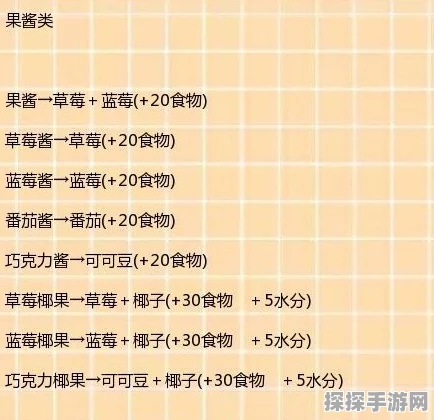 创造与魔法，揭秘爆米花食谱获取途径的独家攻略