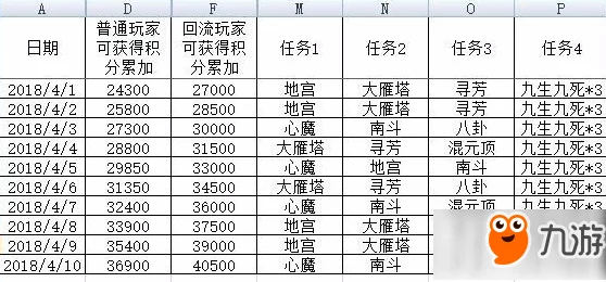 大话西游手游新版来袭，物品价格惊天变动全解析