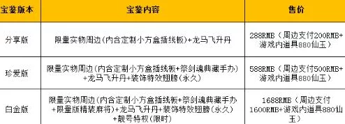 大话西游手游新版来袭，物品价格惊天变动全解析