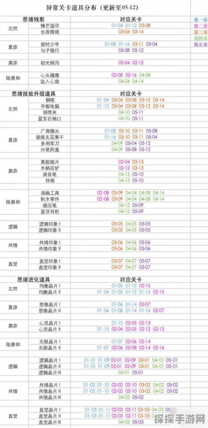 未定事件簿，技能材料关卡掉落秘籍 残影速刷指南