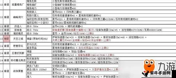不思议迷宫蒸汽之都，最新密令与全面攻略汇总