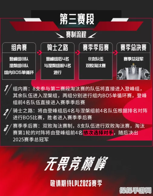 制霸 2047 竞赛，上分秘籍大揭秘