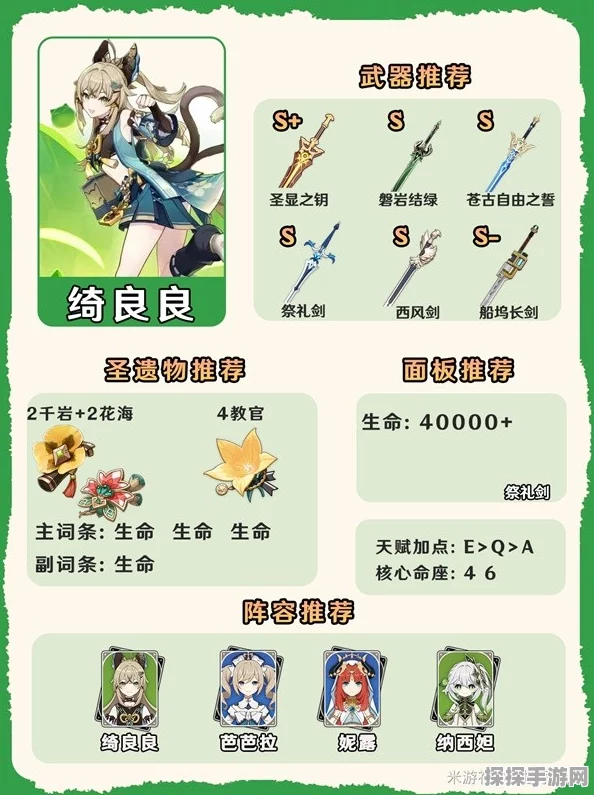 原神绮良良角色深度解析，圣遗物推荐与高效搭配攻略