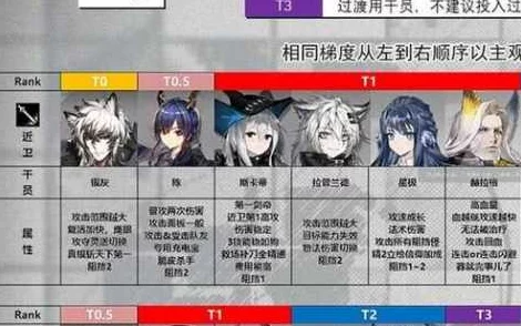 明日方舟干员强度全解析