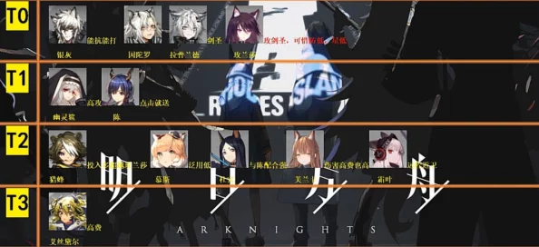 明日方舟干员强度全解析