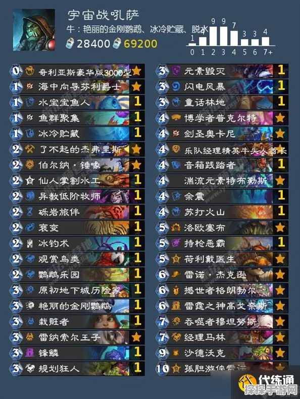 炉石传说，战吼任务卡组搭配秘籍与实战技巧