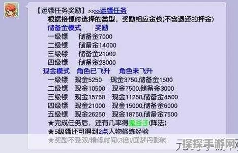 梦幻西游手游，高级押镖挑战全面升级，详尽攻略助你驰骋镖途