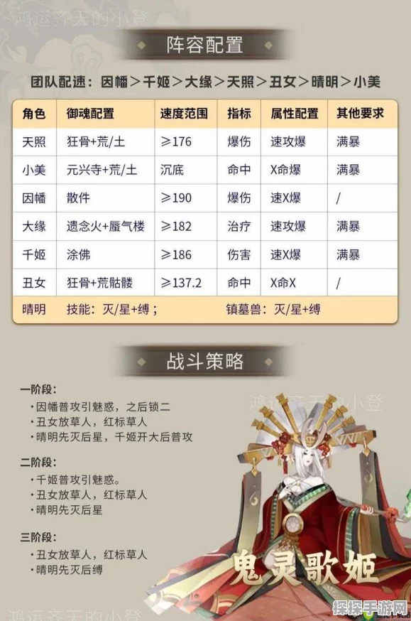 阴阳师逢魔之时鬼灵歌姬高分攻略秘籍