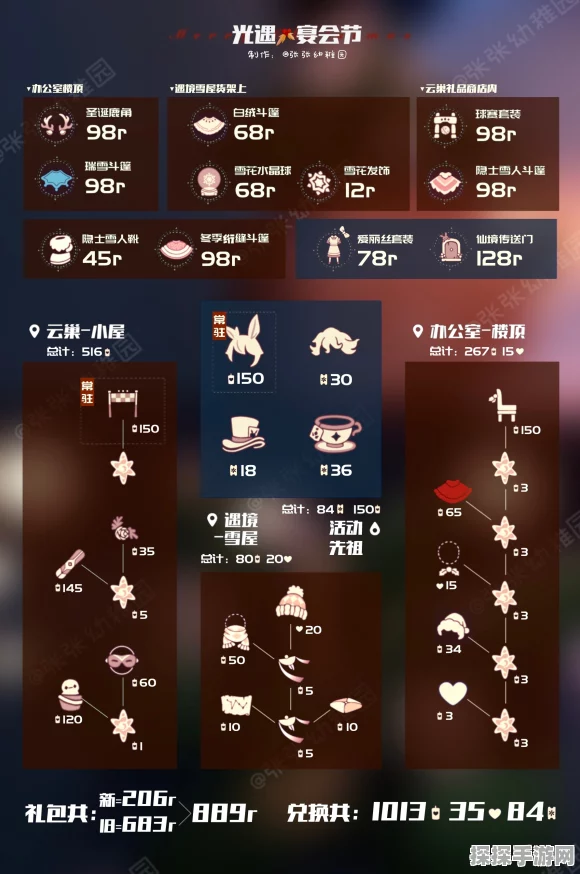 手游资讯，光遇国王先祖兑换道具物品全览