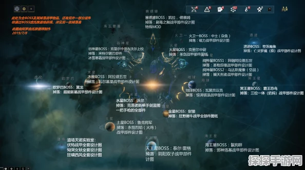 星际战甲新地图标点功能详解，探索未知领域的全新体验
