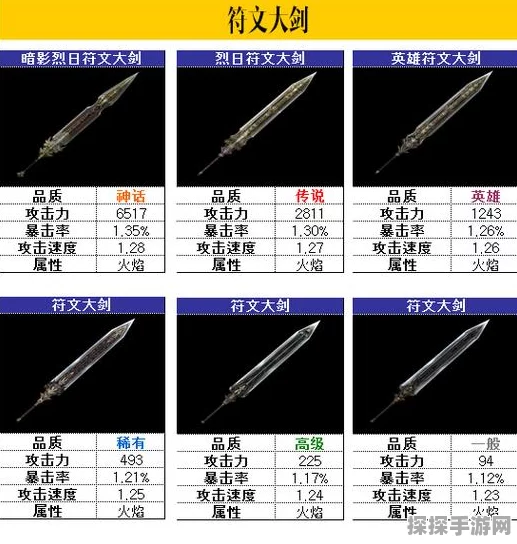 王者荣耀符文大剑深度解析，属性图鉴与实战效能探讨