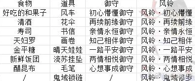 阴阳师缘结历练组合搭配全攻略