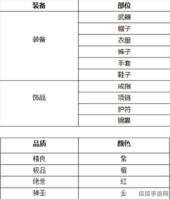 手游资讯，新剑侠情缘转职后背包秘籍与信物处理指南