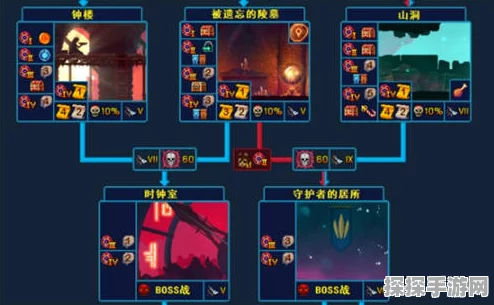 重生细胞紫流极致搭配攻略，解锁最强组合与玩法技巧