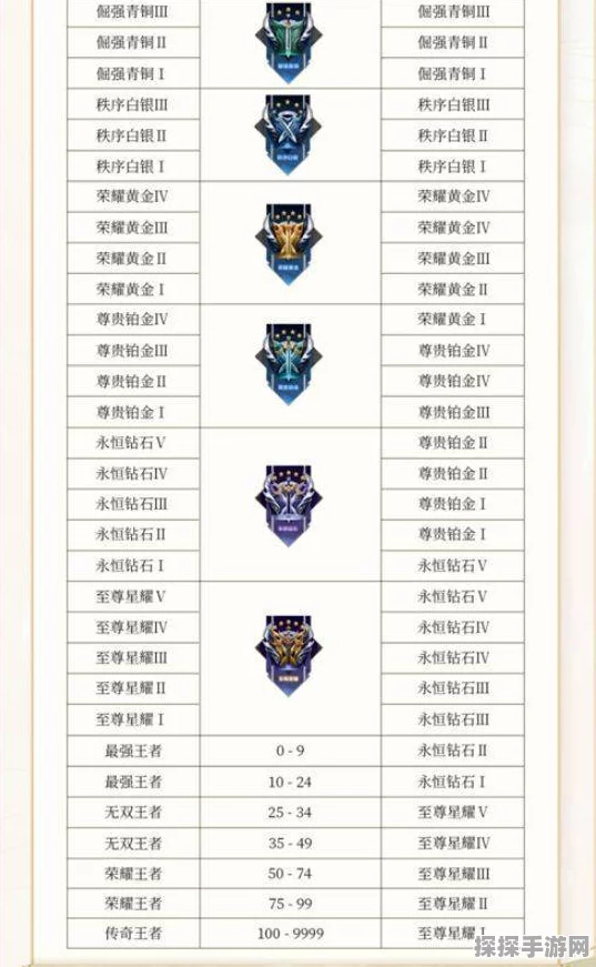 王者荣耀重大更新，100件专精装即将上线排位赛