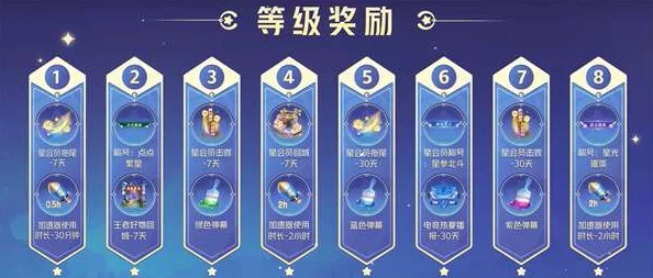 揭秘峡谷相伴星会员经验获取秘籍