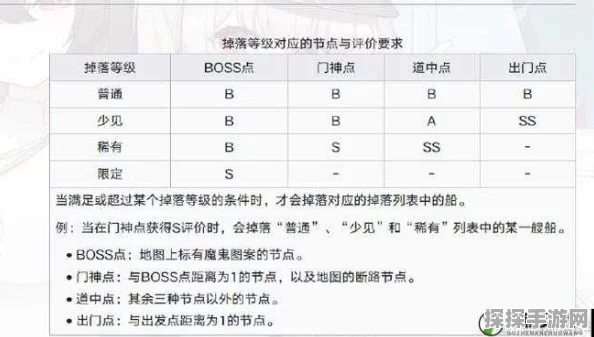 战舰少女R新版本掉落表全面解析，助力玩家高效获取稀有装备